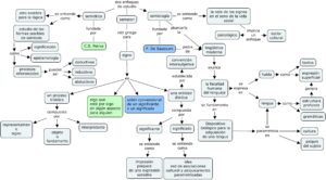 Esquema semiotica-semiologia1